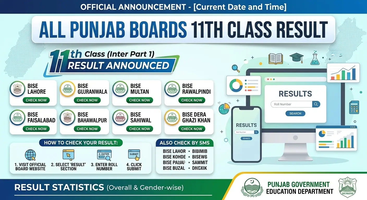 11th Class Result 2026