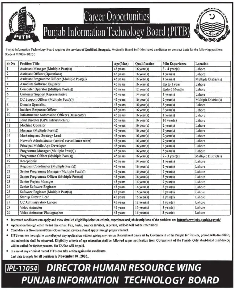 PITB Jobs 2026 Punjab Information Technology Board