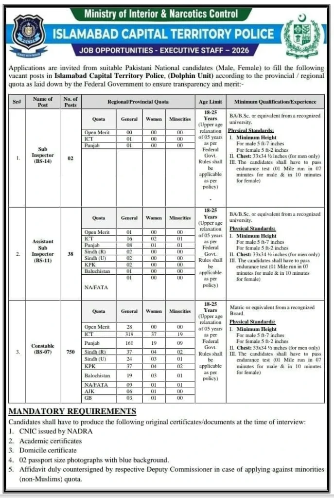 Islamabad Police Jobs 2026 – 790 Posts | Pakkhabar