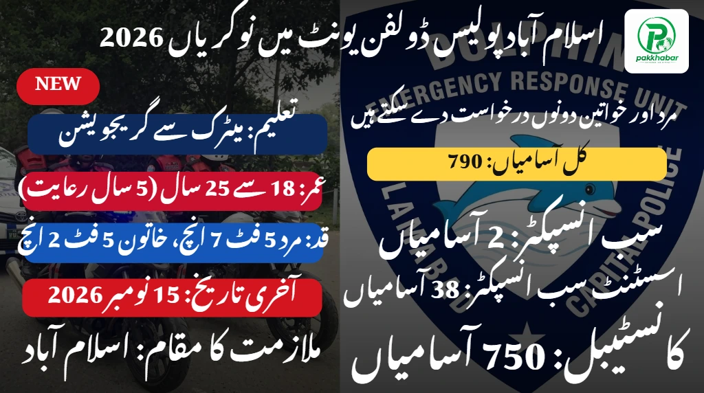Islamabad Police Jobs 2026 – 790 Posts | Pakkhabar